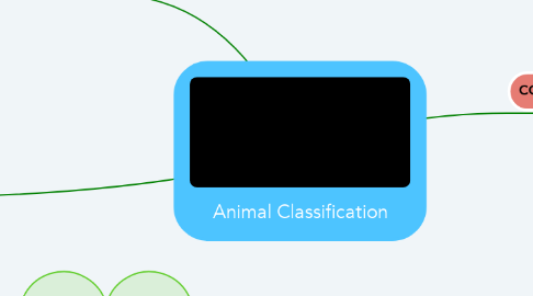 Mind Map: Animal Classification