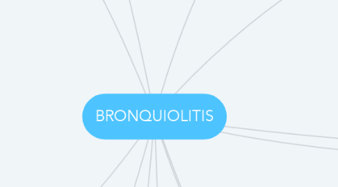 Mind Map: BRONQUIOLITIS