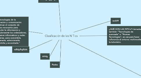 Mind Map: Clasificación de las N Tics
