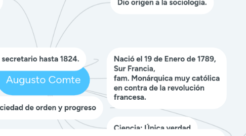 Mind Map: Augusto Comte