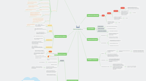 Mind Map: PAGOTENESIS