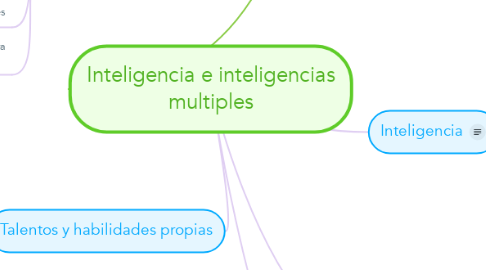 Mind Map: Inteligencia e inteligencias multiples