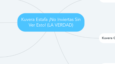 Mind Map: Kuvera Estafa ¡No Inviertas Sin Ver Esto! (LA VERDAD)