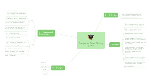 Mind Map: Computer- Based Testing (CBT)