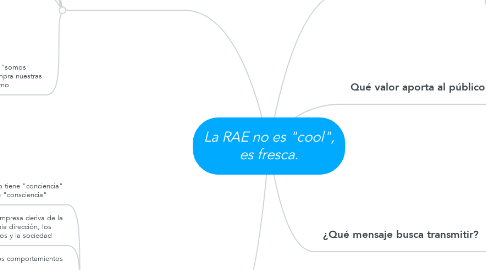 Mind Map: La RAE no es "cool", es fresca.