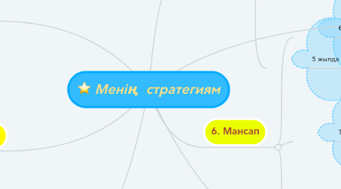 Mind Map: Менің  стратегиям