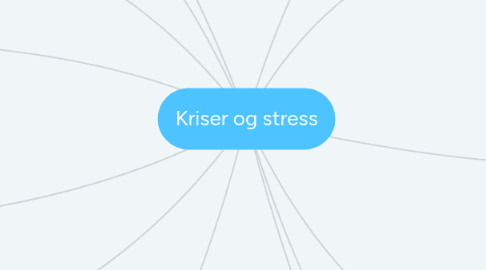 Mind Map: Kriser og stress