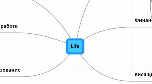Mind Map: Life