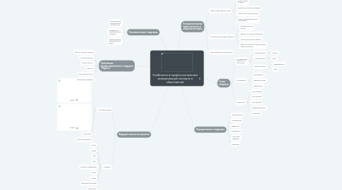 Mind Map: Особенности профессиональных коммуникаций эксперта в образовании