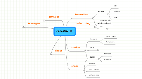 Mind Map: FASHION