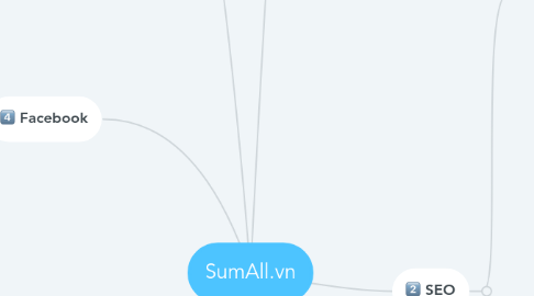 Mind Map: SumAll.vn