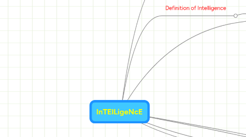 Mind Map: InTElLigeNcE