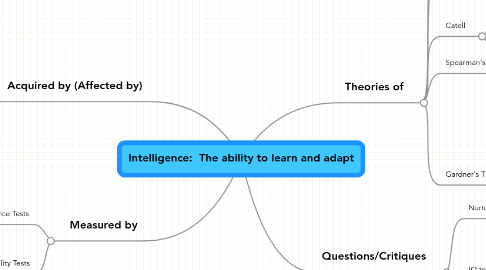 Mind Map: Intelligence: The ability to learn and adapt