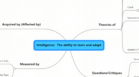 Mind Map: Intelligence:  The ability to learn and adapt