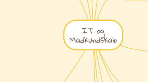 Mind Map: IT og Madkundskab