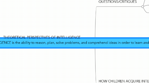 Mind Map: INTELLIGENCE is the ability to reason, plan, solve problems, and comprehend ideas in order to learn and accomplish new tasks successfully.