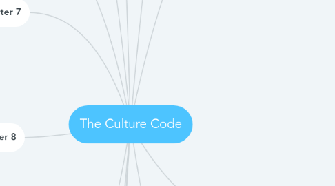 Mind Map: The Culture Code