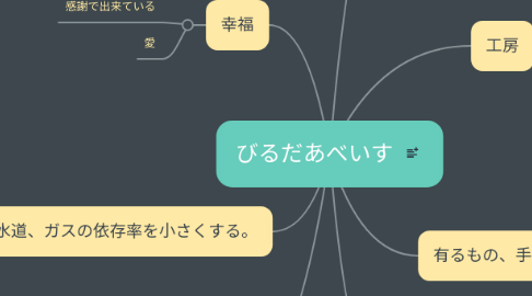 Mind Map: びるだあべいす