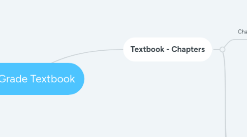 Mind Map: 7th Grade Textbook