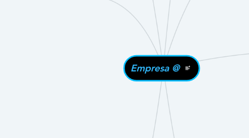 Mind Map: Empresa @