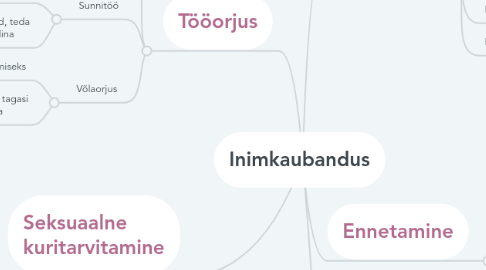 Mind Map: Inimkaubandus