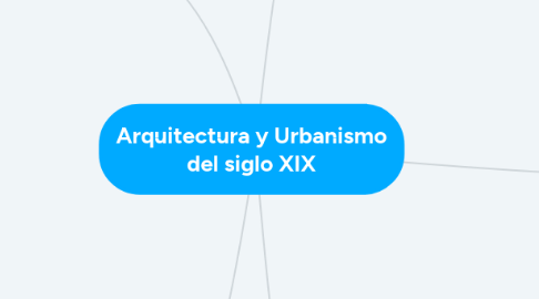 Mind Map: Arquitectura y Urbanismo del siglo XIX