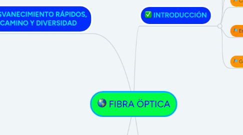 Mind Map: FIBRA ÖPTICA