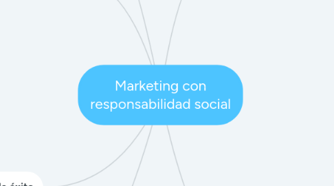 Mind Map: Marketing con responsabilidad social