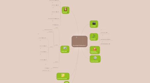 Mind Map: Tecnología Multimedia