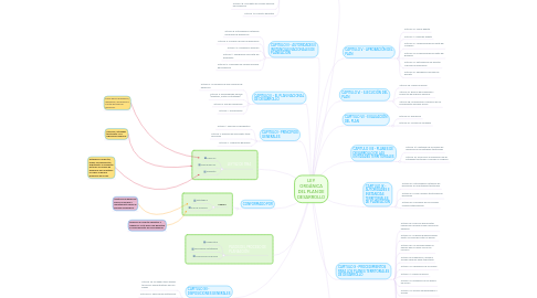 Mind Map: LEY ORGÁNICA DEL PLAN DE DESARROLLO