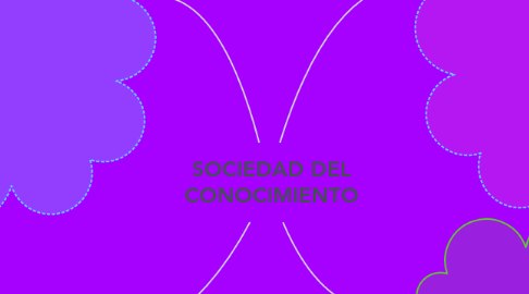 Mind Map: SOCIEDAD DEL CONOCIMIENTO