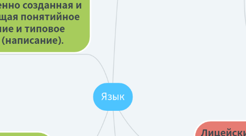 Mind Map: Язык