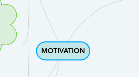 Mind Map: MOTIVATION