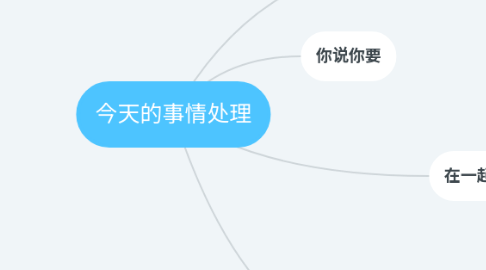 Mind Map: 今天的事情处理