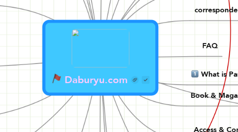 Mind Map: Daburyu.com
