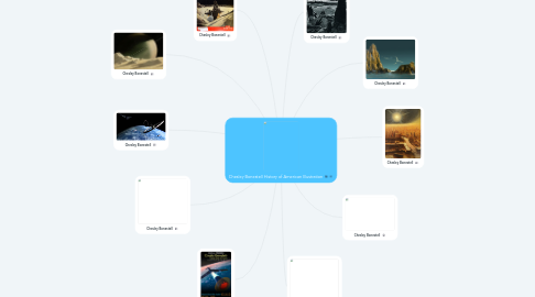 Mind Map: Chesley Bonestell History of American Illustration