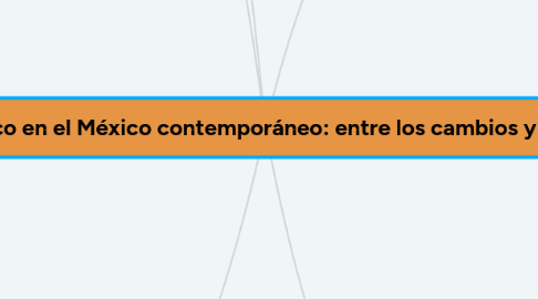 Mind Map: El régimen político en el México contemporáneo: entre los cambios y las reformas