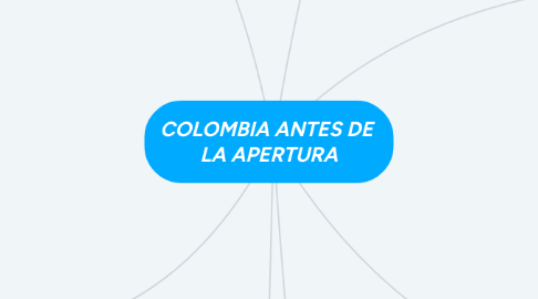 Mind Map: COLOMBIA ANTES DE LA APERTURA