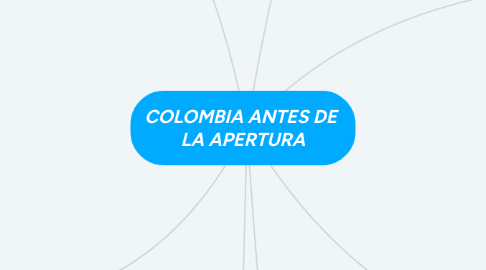 Mind Map: COLOMBIA ANTES DE  LA APERTURA