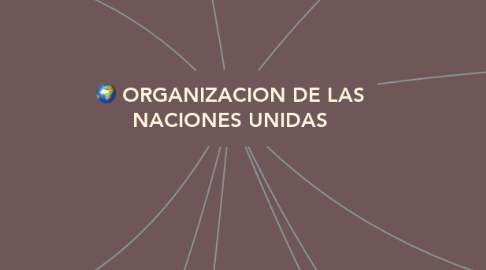 Mind Map: ORGANIZACION DE LAS NACIONES UNIDAS