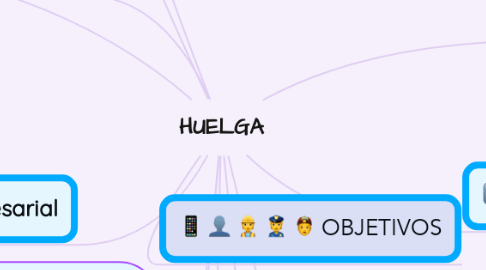 Mind Map: HUELGA
