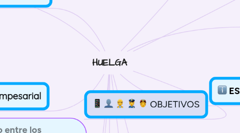 Mind Map: HUELGA