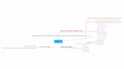 Mind Map: Intelligence