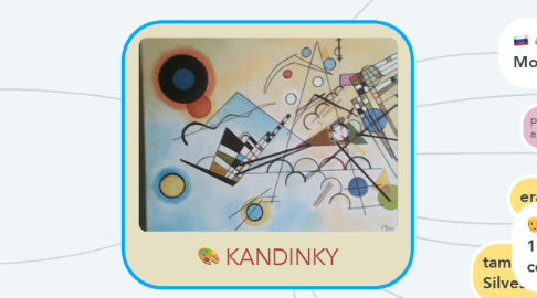 Mind Map: KANDINKY