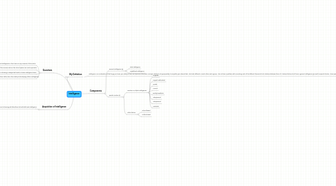 Mind Map: Intelligence