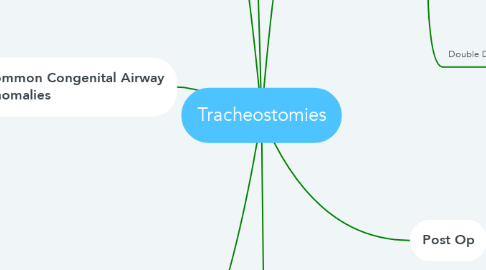 Mind Map: Tracheostomies