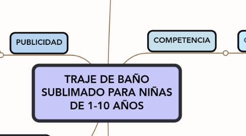 Mind Map: TRAJE DE BAÑO SUBLIMADO PARA NIÑAS DE 1-10 AÑOS