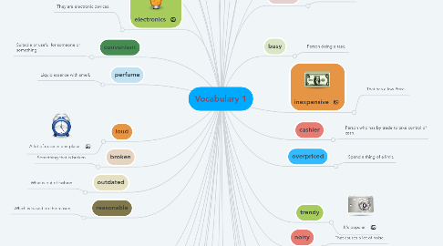 Mind Map: Vocabulary 1