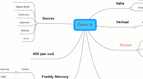 Mind Map: Opera