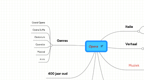 Mind Map: Opera